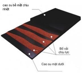 Băng tải cao su chịu nhiệt